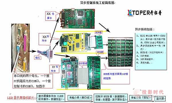 <a href=http://www.gzmqe1024.cn/led/ target=_blank>LED@ʾ</a>ƽz޷E